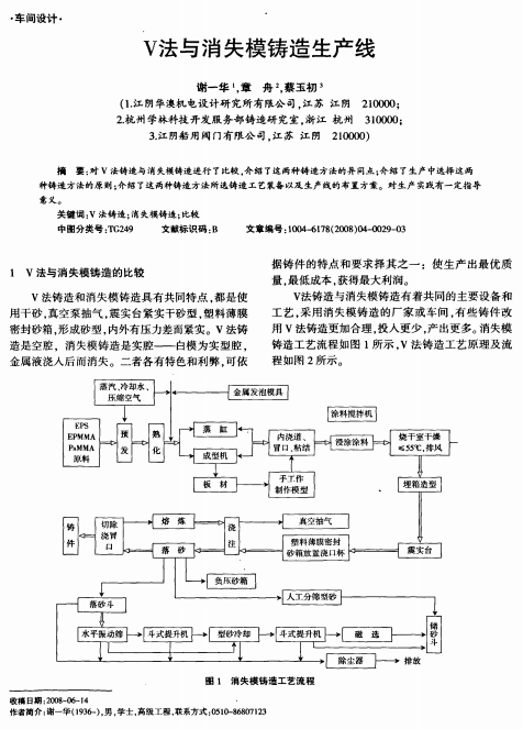 V法与消失模铸造生产线